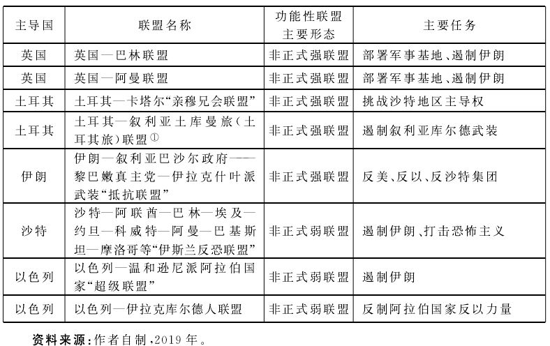 俄罗斯还是美利坚对中东来说不是一道致命选择题