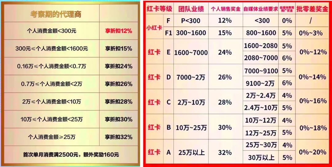 看宋思文心动,上线赶紧加码:"你现在是银卡,级别不够,得升级为金卡