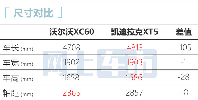 沃尔沃xc60参数配置表,福特锐界配置参数配置 沃尔沃新款xc60配置曝光本月上市37万起售你考虑吗