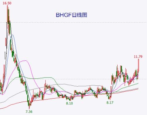 这只曾经单日上演“天地天板”的军工股要卷土重来了？（新股天地板第二天的走势）