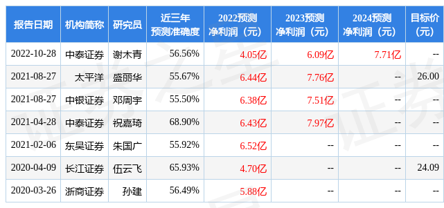 民生证券：给予九强生物买入评级