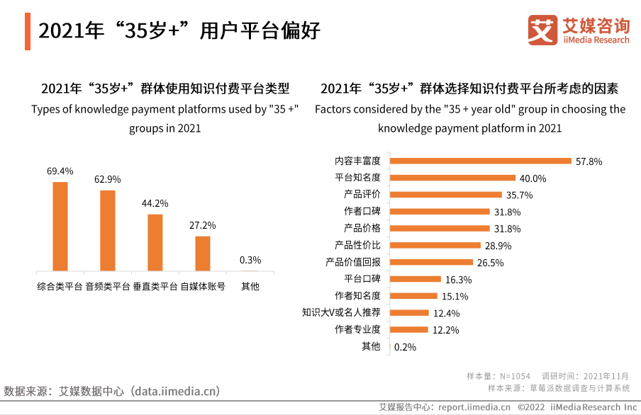 知识付费行业报告全民皆师与家庭需求颠覆内容变现模式