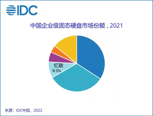 硬盘市场走势图