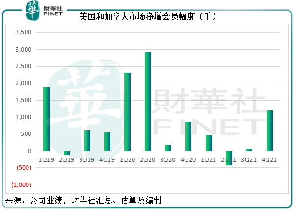 鱿鱼游戏失灵会员增长失速奈飞还行不行