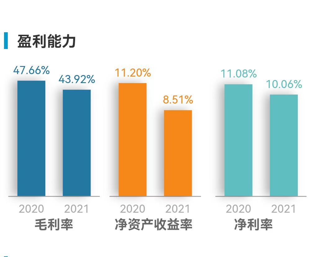 电热毯第一股彩虹集团盈利能力趋弱ipo项目进展极度缓慢