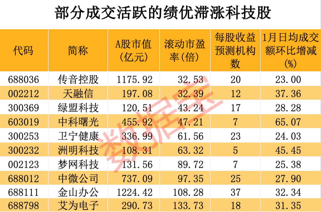 三大科技板块集中爆发涨停股超40只主力抢筹近百亿