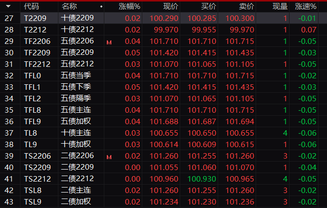 中国资产全线拉升发生了什么港股通迎大事件