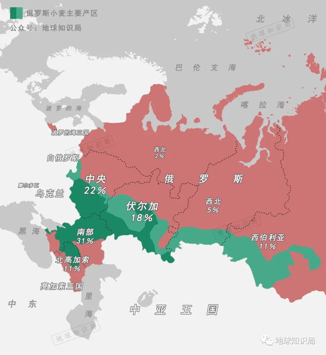 俄罗斯大麦和小麦的产区占比分布图▼如果将俄罗斯和乌克兰两国的农