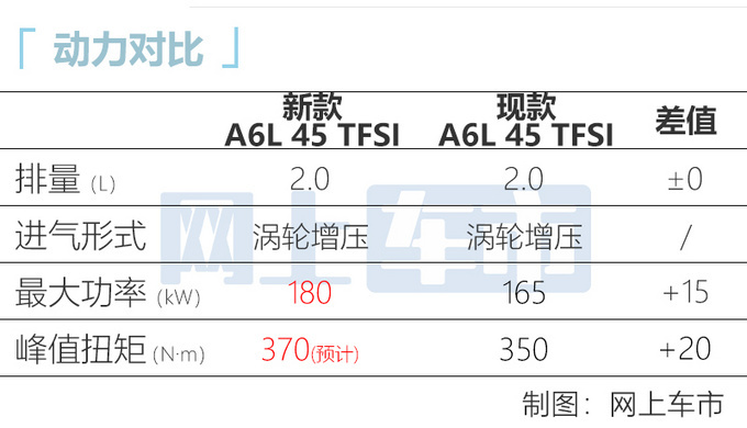 奥迪新款a6l实拍20t动力更强两种外观你喜欢哪个