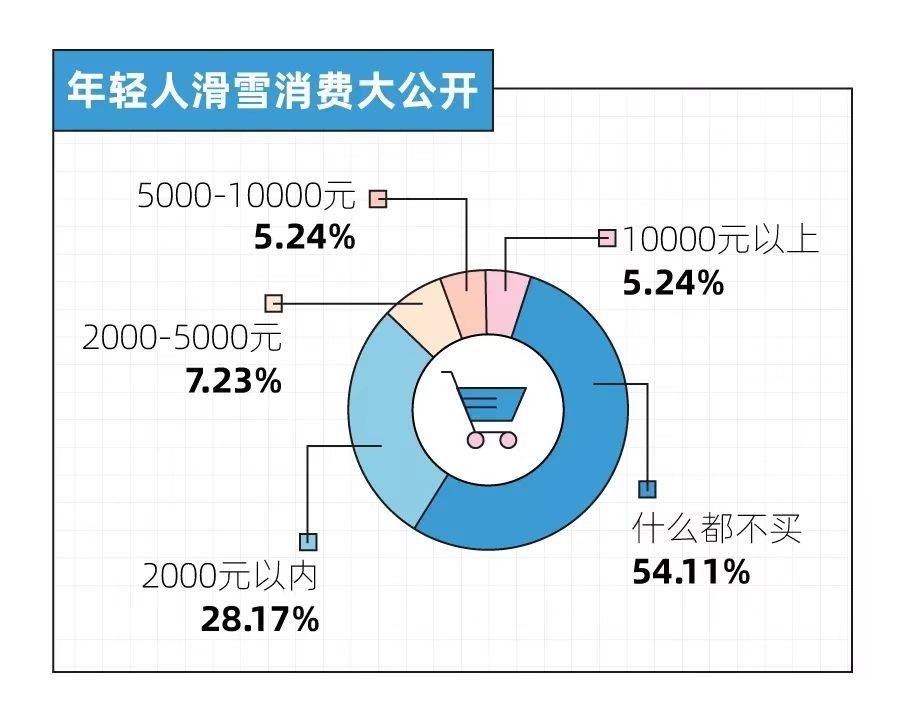 更加追求互动,沉浸感报告提到,年轻人在兴趣消费过程中更加注重体验感