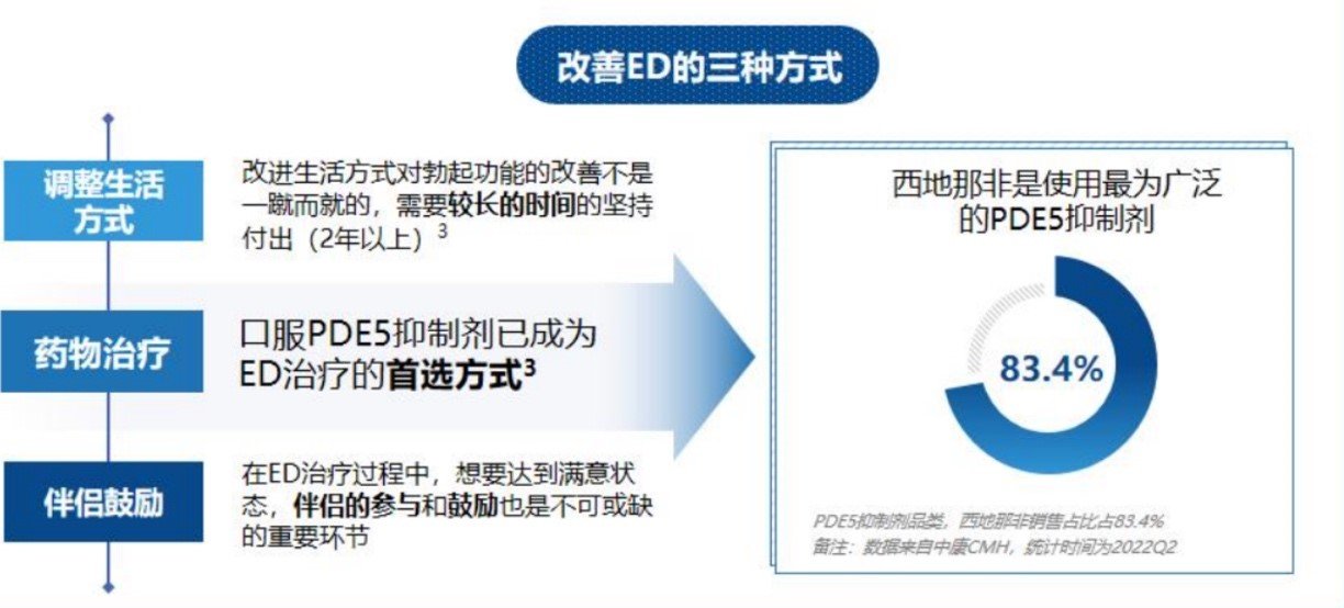 数据来源:中康CMH