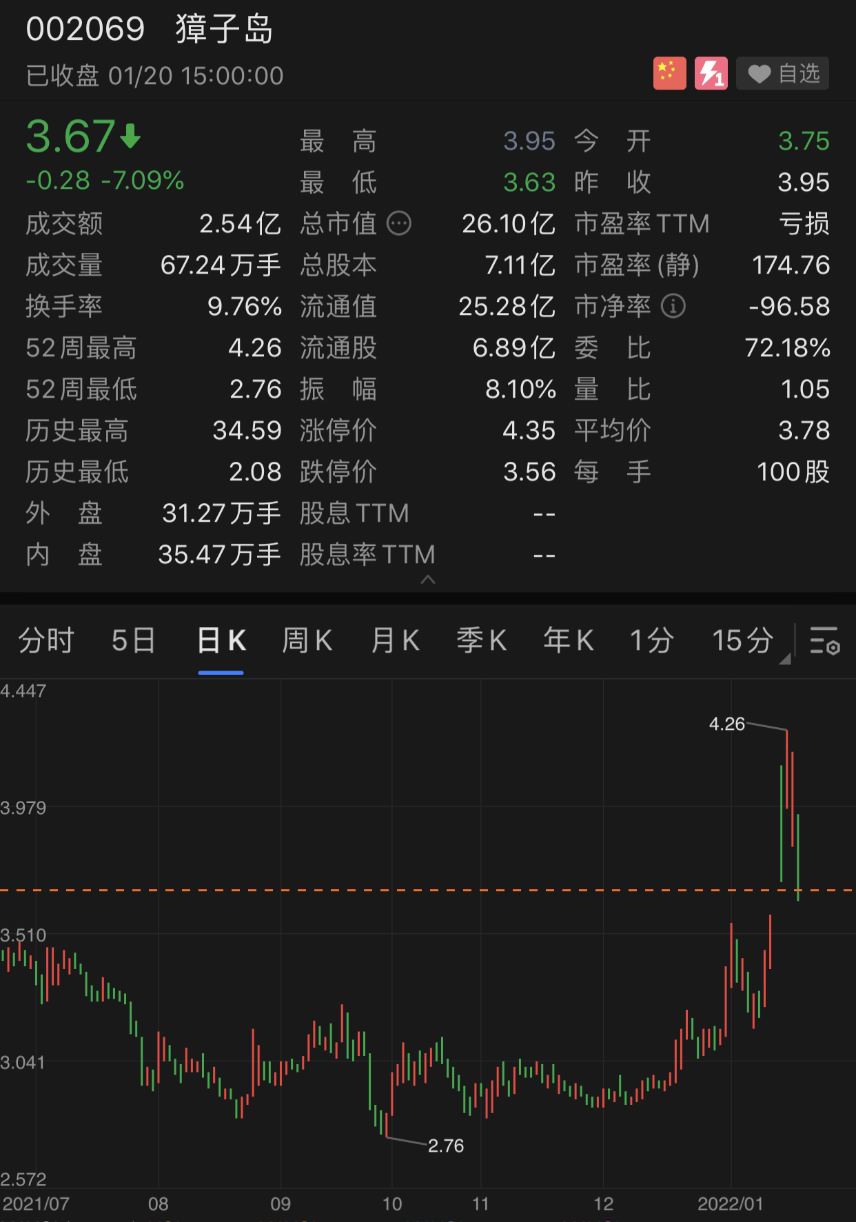 獐子岛预计去年净利润最高下滑60股民调侃扇贝又跑了