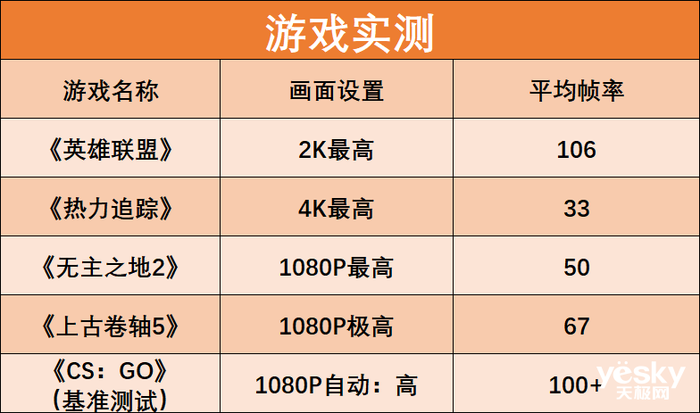 摩尔线程MTT S80首测:强势”潜力股”,不止能玩游戏