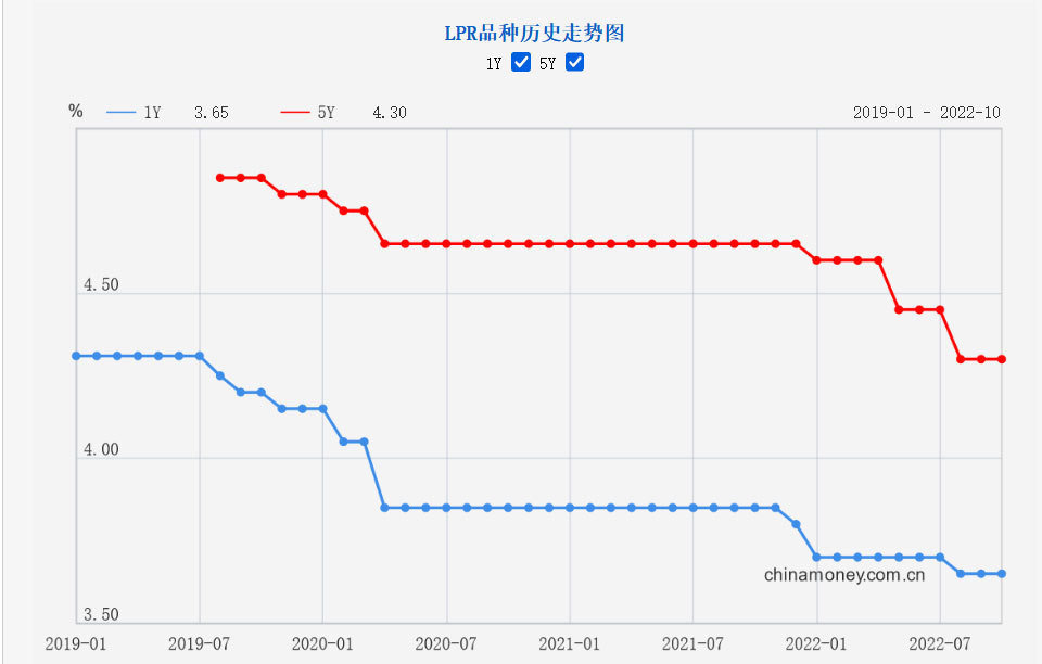 不变！央行最新公告_凤凰网