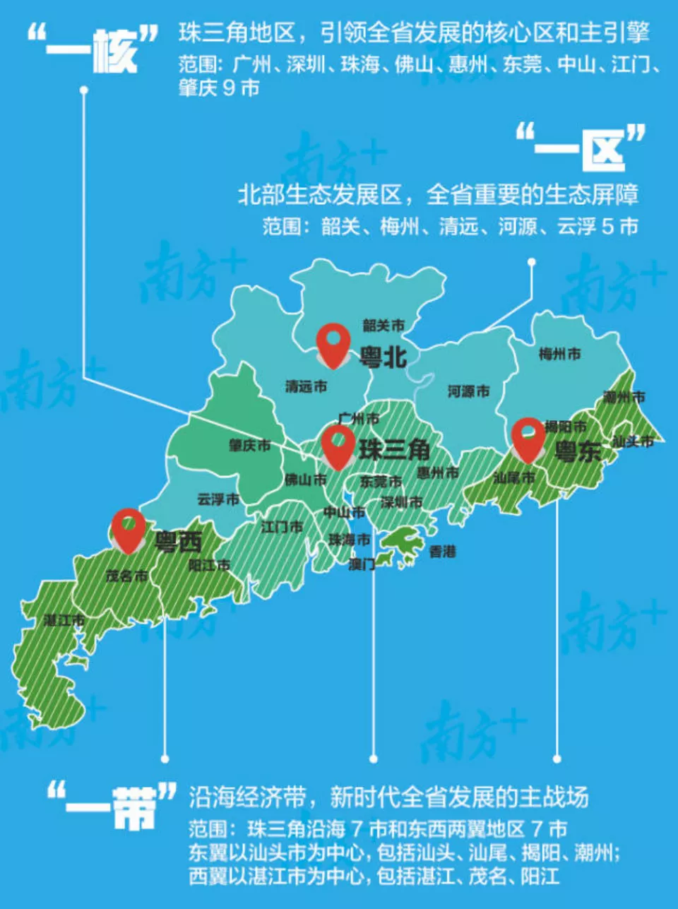 显然,粤北地区的发展,离不开广州的强大.
