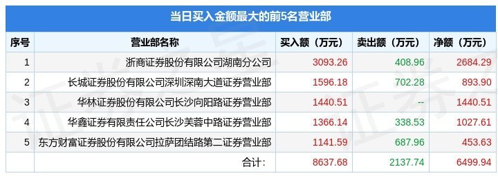 11月10日盘龙药业（002864）龙虎榜数据：游资杭州上塘路、著名刺客上榜（盘龙药业东方财富网股吧）