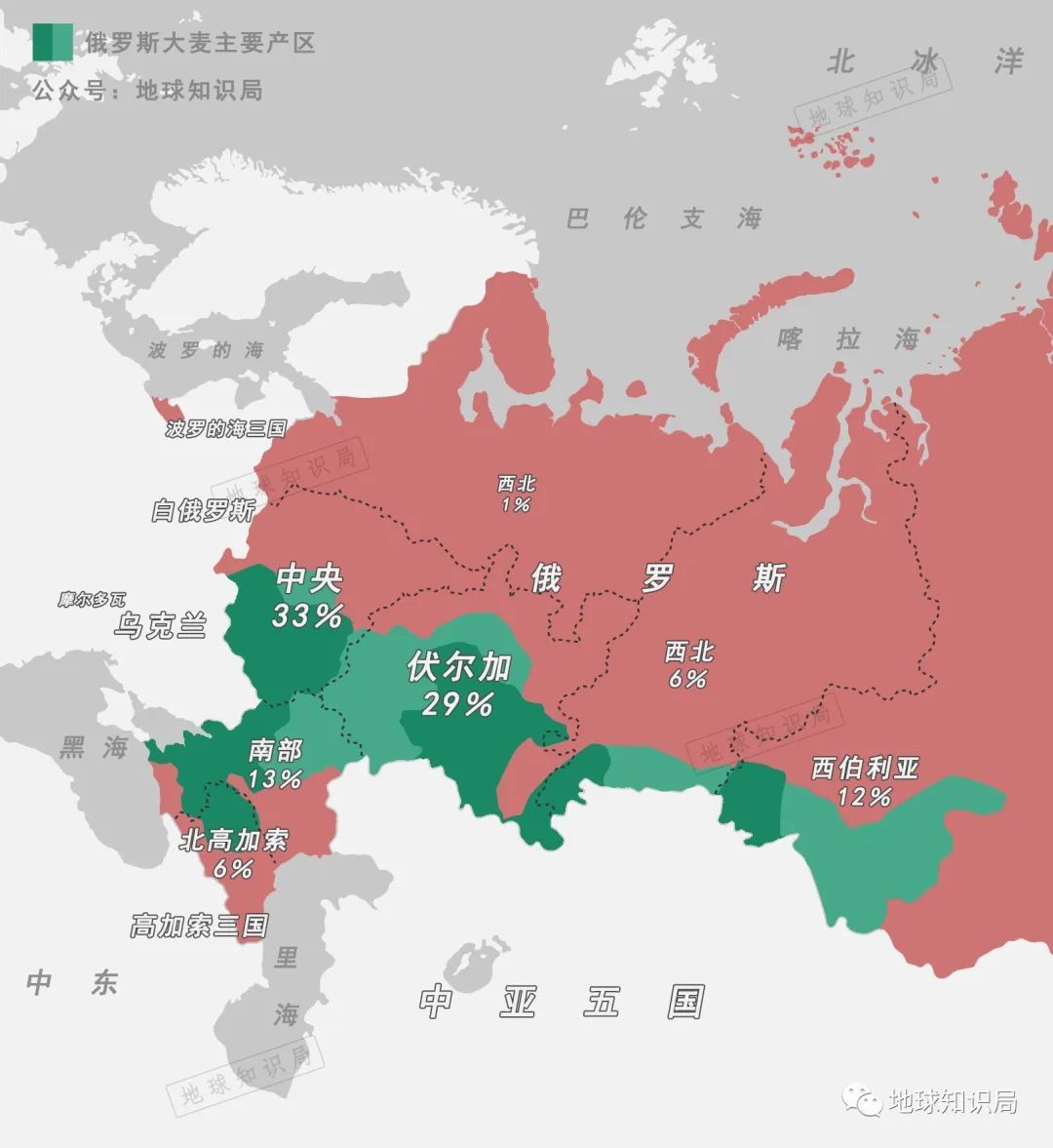 俄罗斯大麦和小麦的产区占比分布图▼如果将俄罗斯和乌克兰两国的农