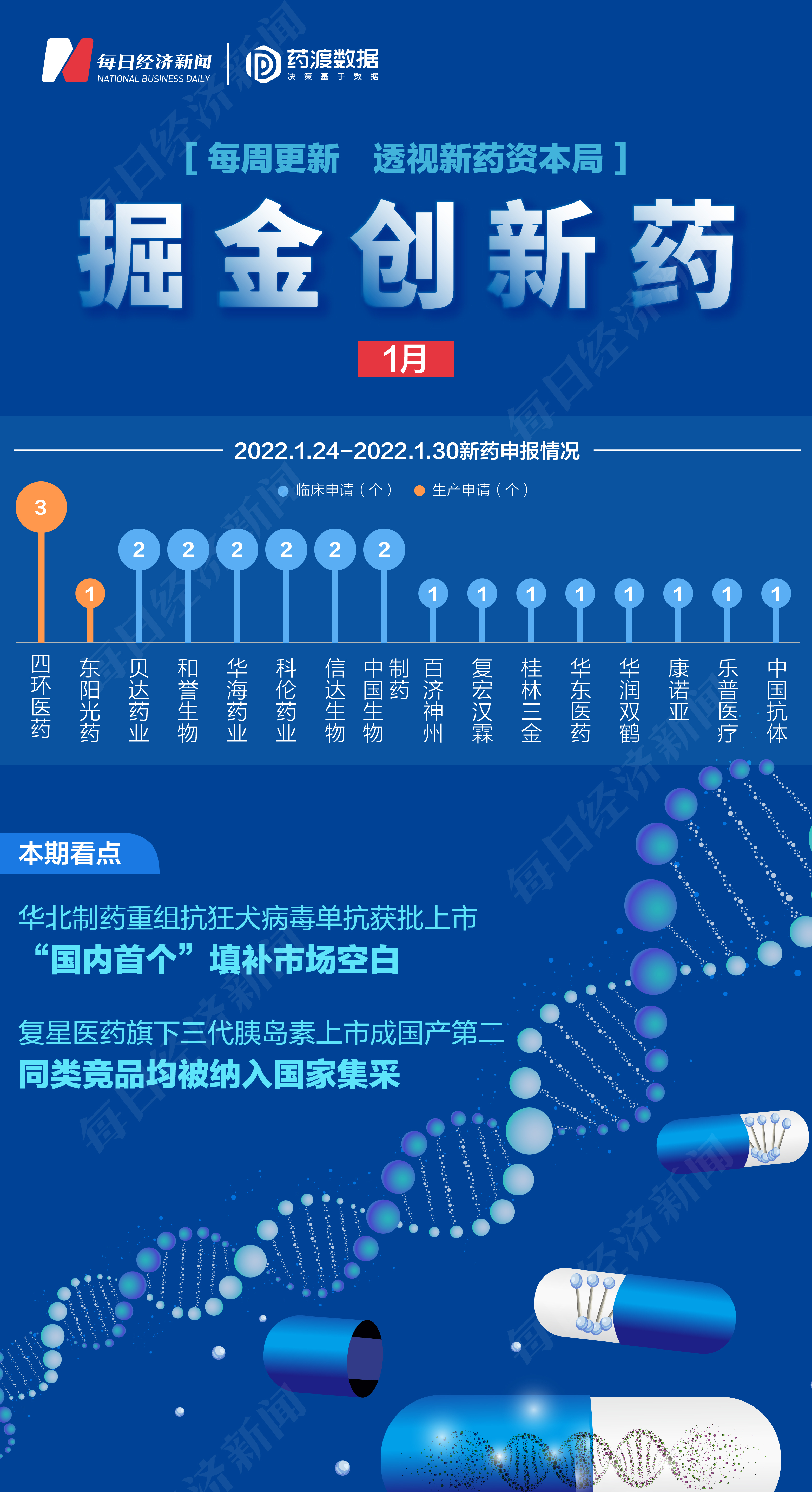 掘金创新药华北制药狂犬病药物填补市场空白复星医药旗