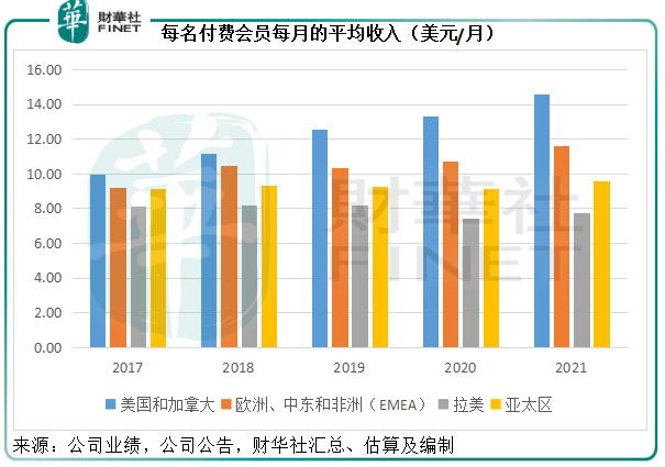 鱿鱼游戏失灵会员增长失速奈飞还行不行