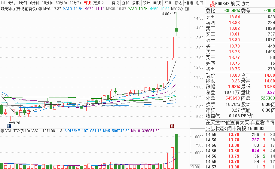 马斯克又语出惊人2022哪些赛道有稳稳幸福这只股火箭点火