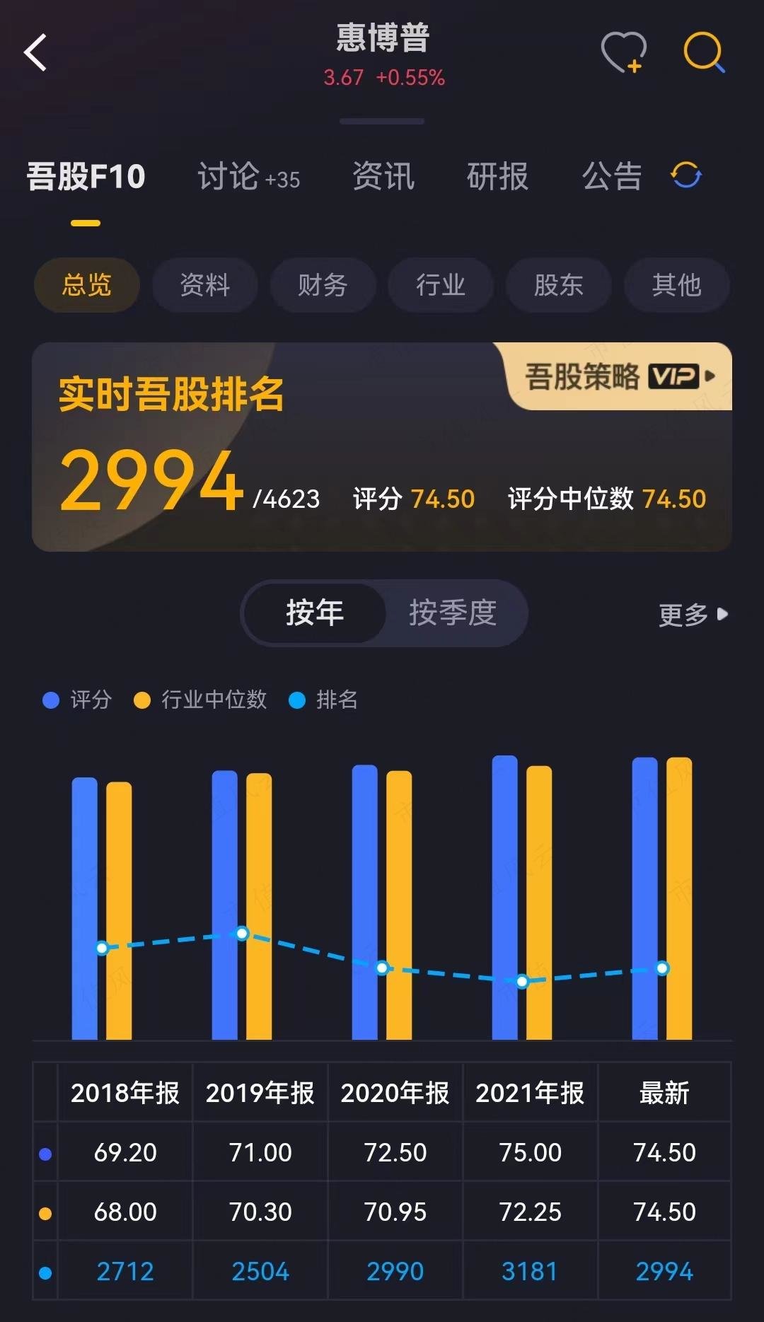 (来源:注册制时代必备的市值风云APP)