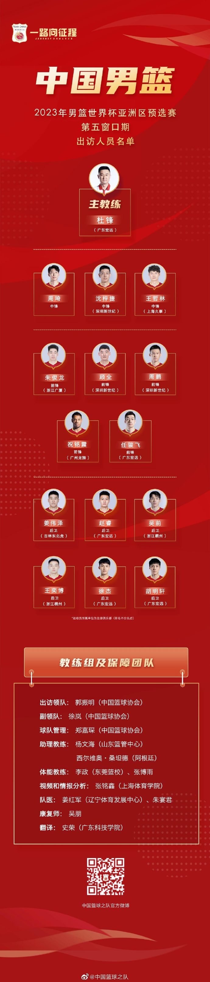 中国男篮大名单。