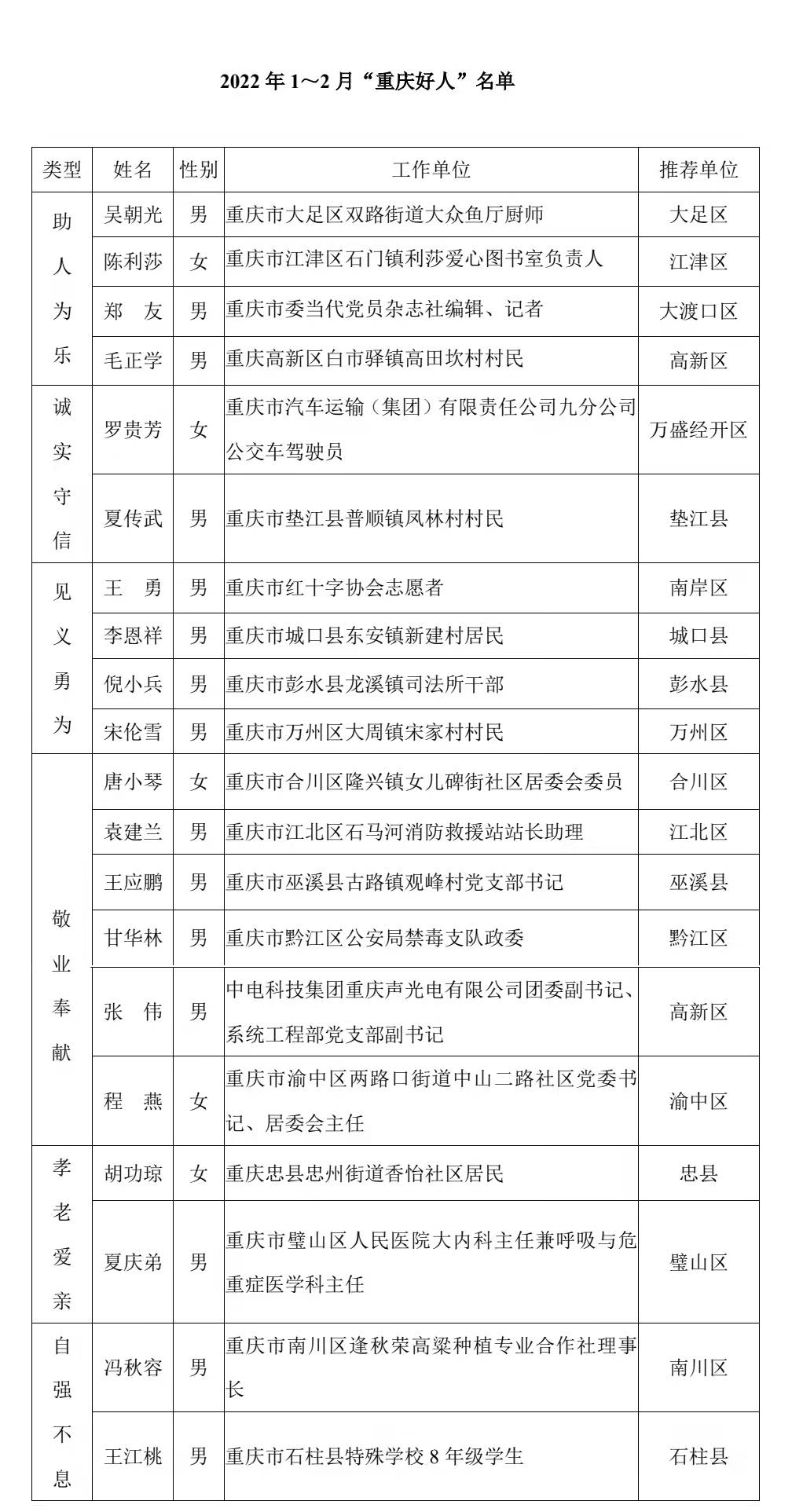 重庆市石柱县特殊学校8年级学生王江桃,2019年,15岁的他在天津参加