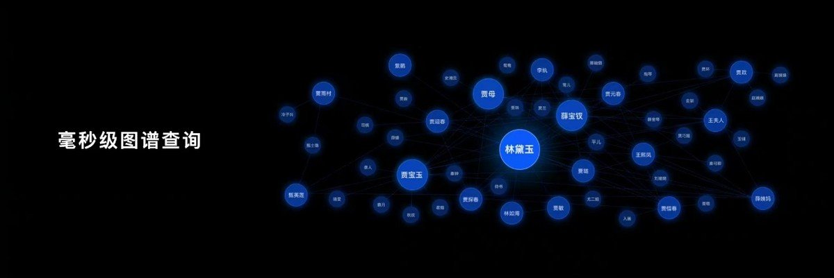 鸿蒙正式发布最新搜索技术WebBrain！AI技术助力精准检索 