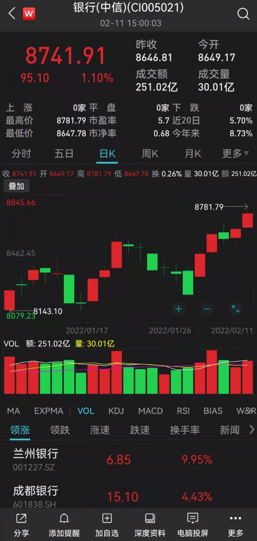 多只股票价格逼近历史高位这个板块还能飞多久