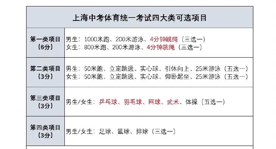 来源:上海中考新体育考试方案