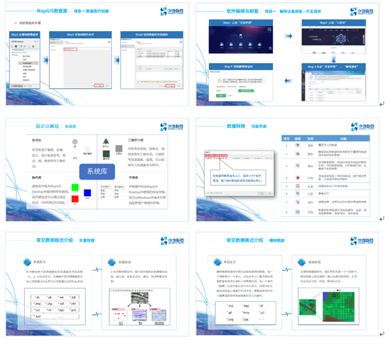 新年新起点,精品课程ppt基于新发布的mapgis desktop 10.