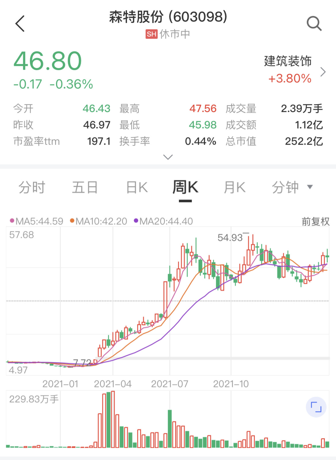 图片来源:中证金牛座app森特股份于2016年上市,是国内第一家在主板