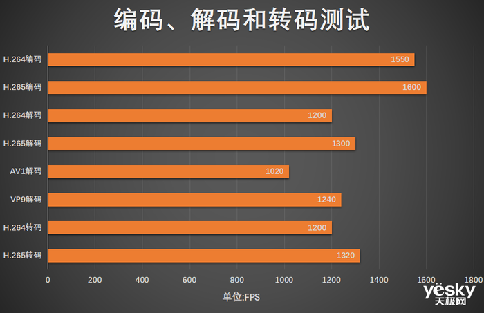 摩尔线程MTT S80首测:强势”潜力股”,不止能玩游戏