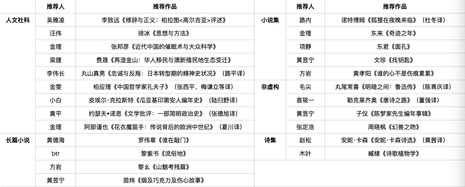 思南读书会重启八年来一直努力恢复文学源远流长的活力