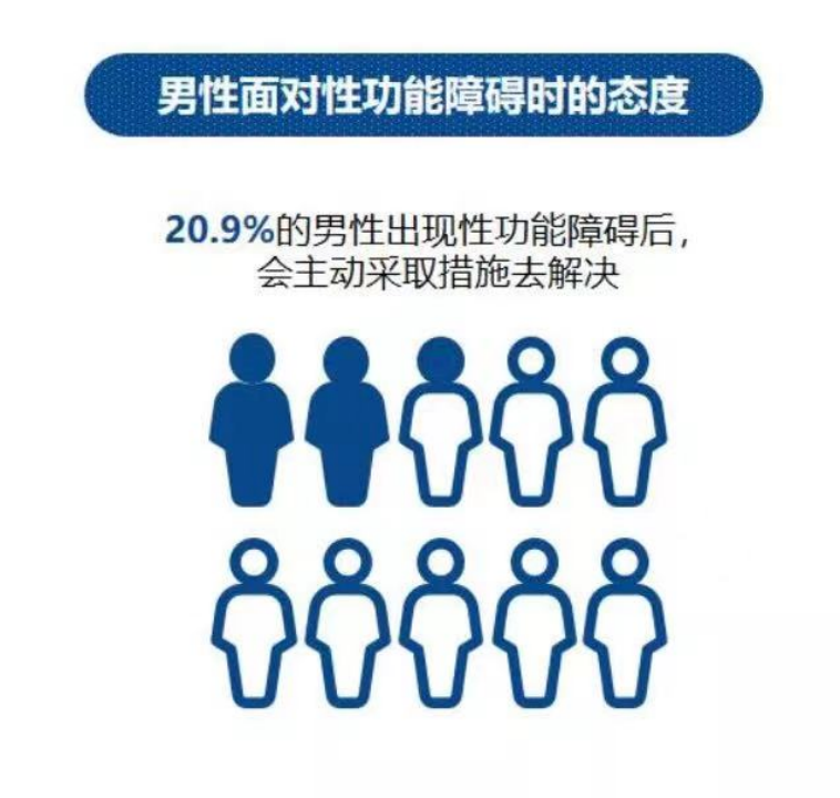 数据来源:中康科技《2022年中国消费者健康洞察报告》中“2021-2022男性健康大数据调研”洞察报告