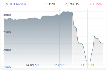 俄罗斯股市为何暴跌_股市今天为何暴跌_股市还会暴跌吗