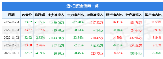 真没想到（绿田机械开盘价）绿田机械上市价格，(图1)