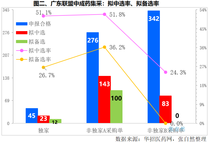 中成药集采全面铺开降幅中选率可能分析