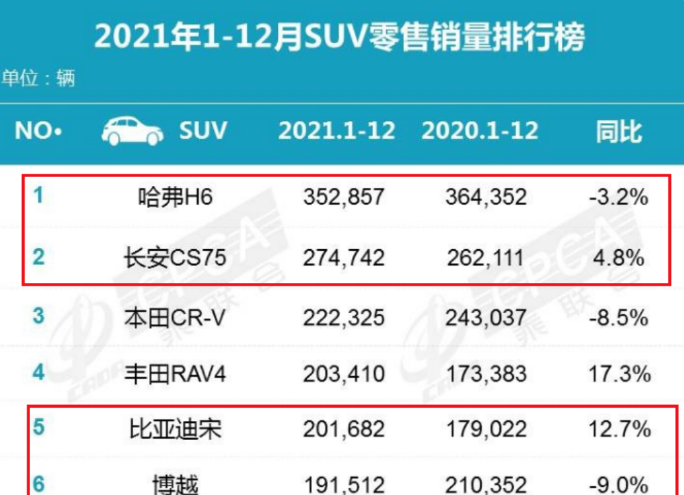 比亚迪汽车历年销量_比亚迪汽车销量排行_2015年比亚迪s6销量