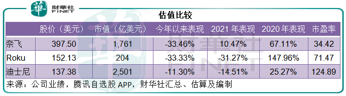 鱿鱼游戏失灵会员增长失速奈飞还行不行