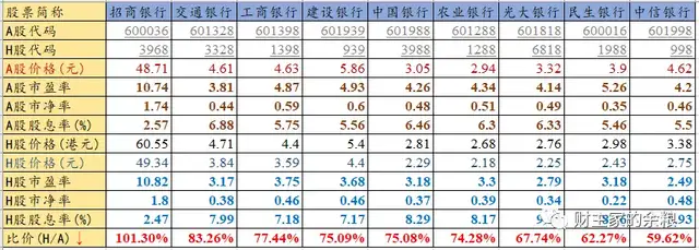 工商银行难道要倒闭了吗?工商银行的利润难道不可持续么?