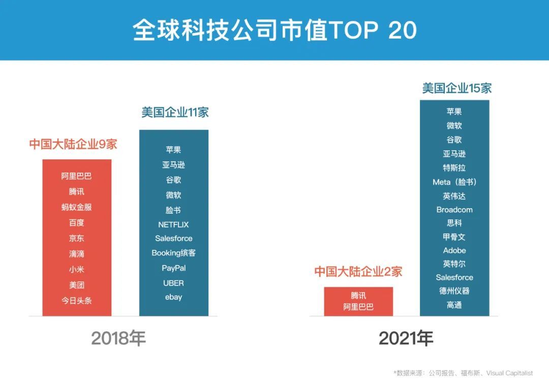 起诉马云背景不简单美国打压中国科技企业的新招数