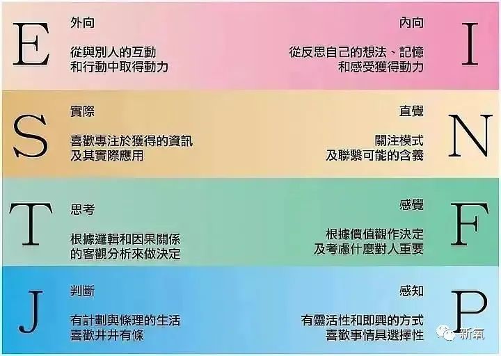 mbti16型人格测试你是哪一种