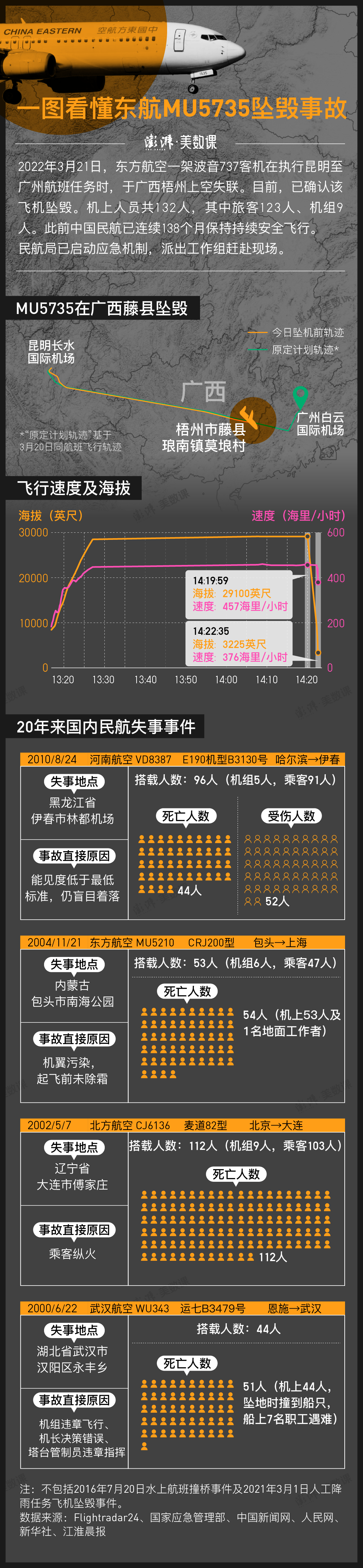 一图看懂东航mu5735坠毁事故