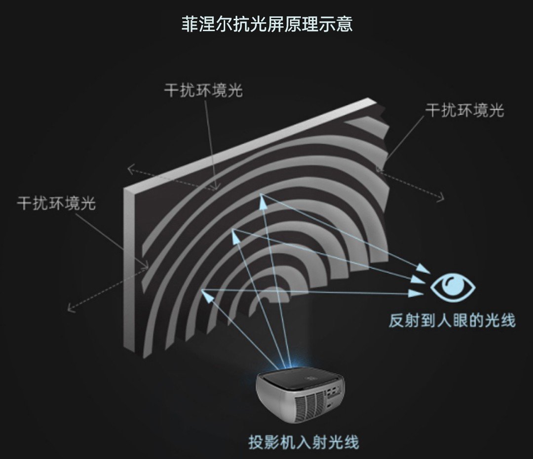 世界杯叠加双十一需求,AIMOV凭菲涅尔屏硬核实力引领大屏化娱乐新热潮_凤凰网商业_凤凰网
