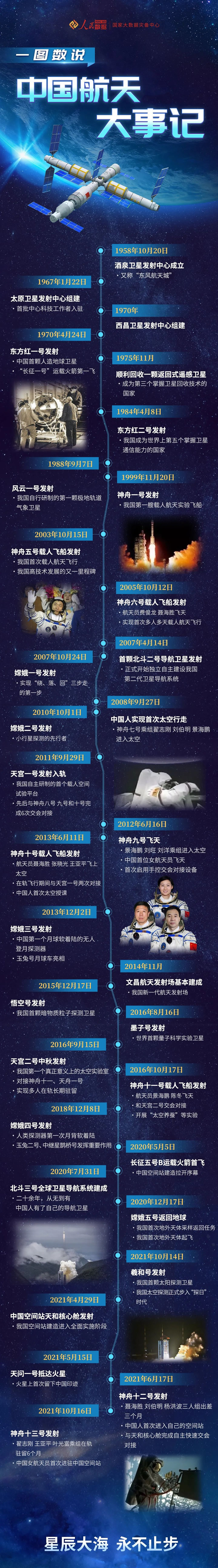 中国航天日丨让我们一起遨游浩瀚宇宙拥抱星辰大海