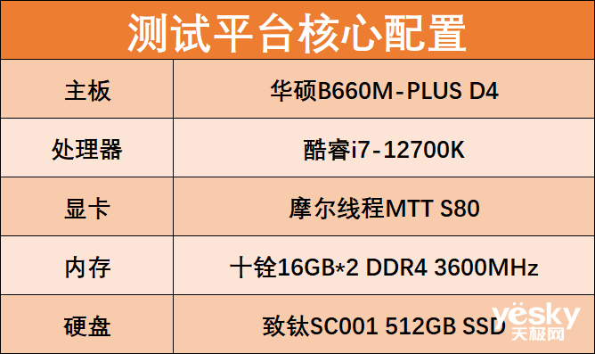 摩尔线程MTT S80首测:强势”潜力股”,不止能玩游戏