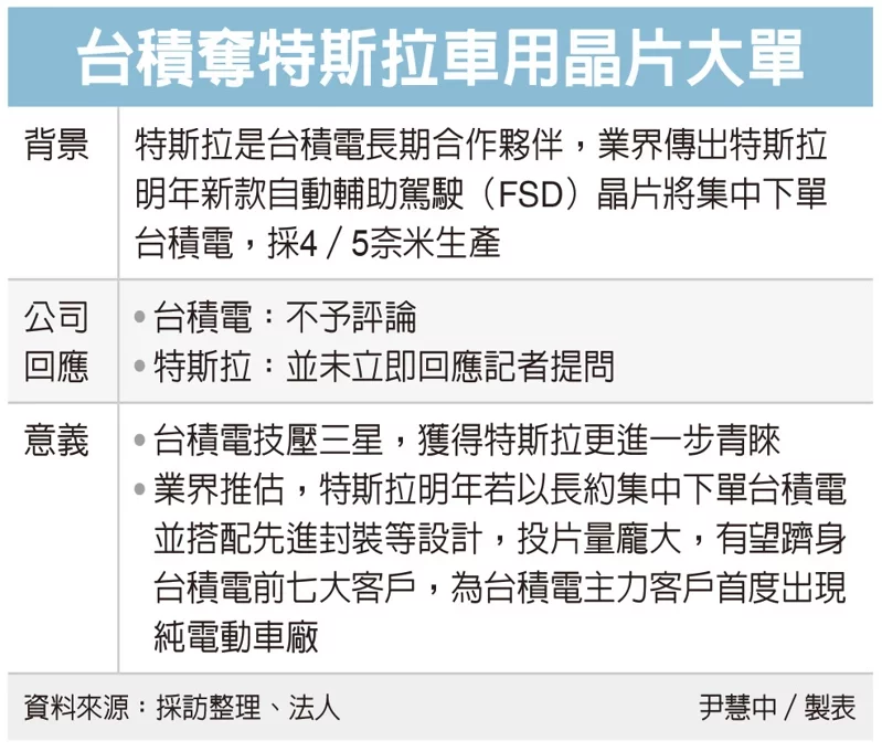 台媒《经济日报》制图