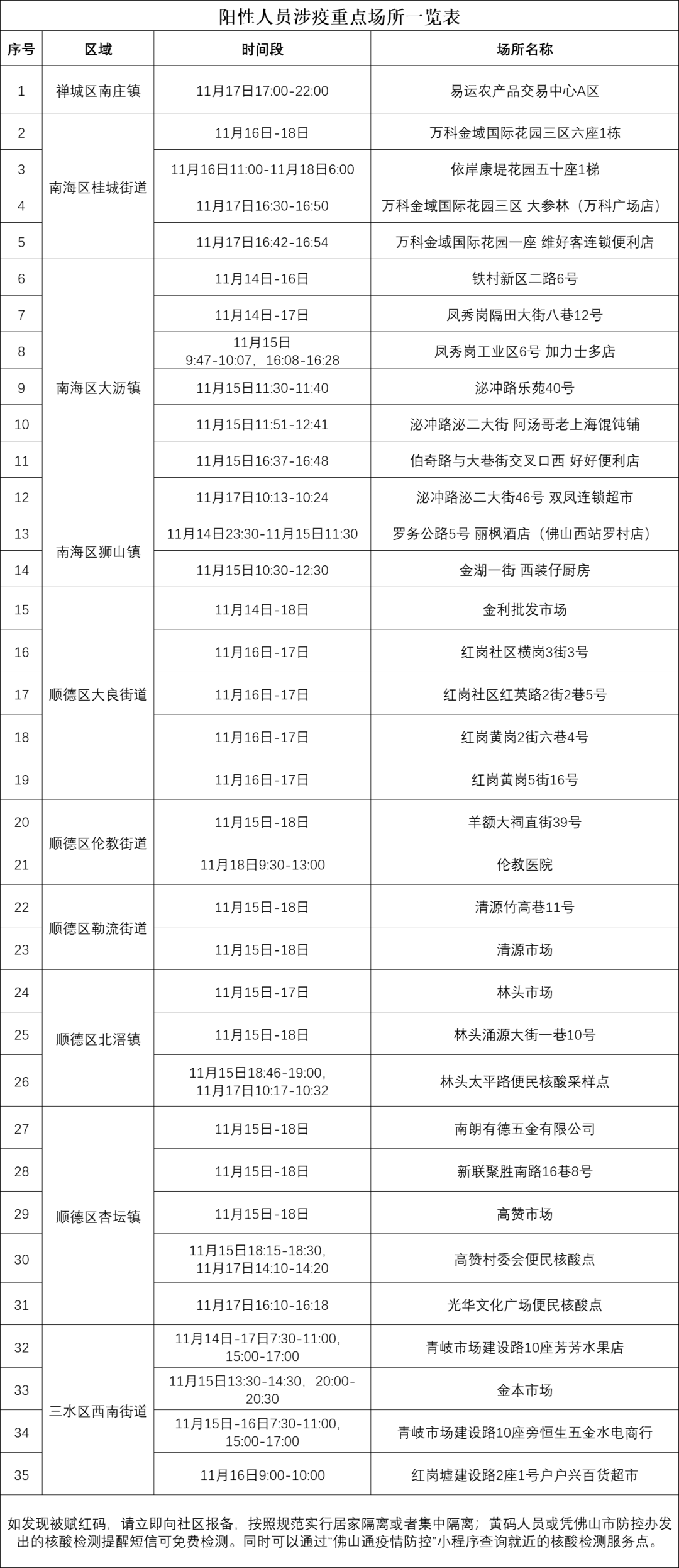 结合流行病学调查,临床表现和实验室检测等,个案1,个案2,个案3,个案19