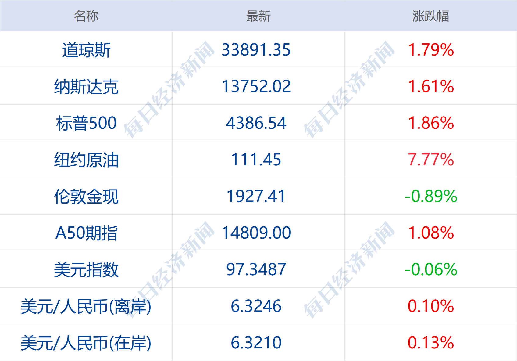 早财经丨郭树清不希望房地产调整太剧烈罗永浩调侃俞敏